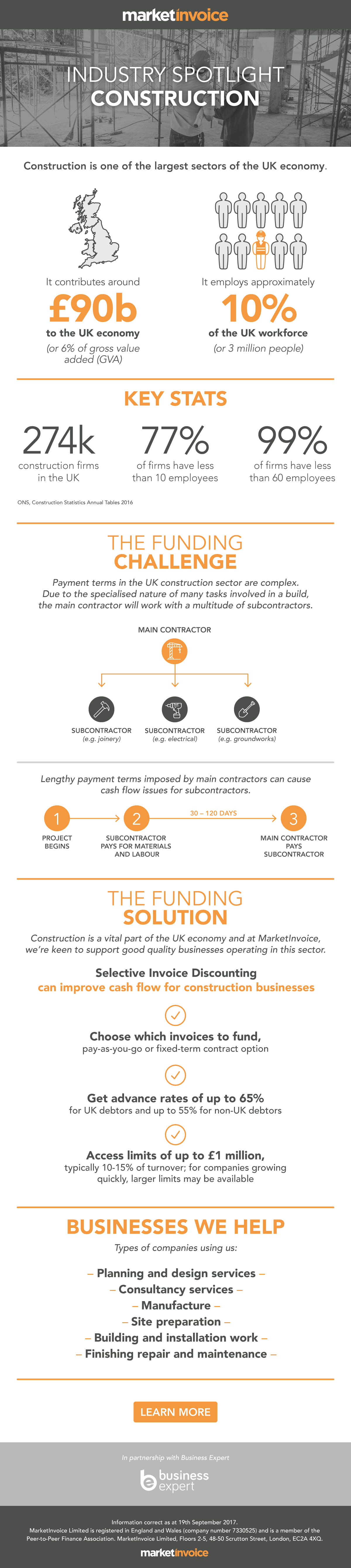 Invoice Finance Construction Industry