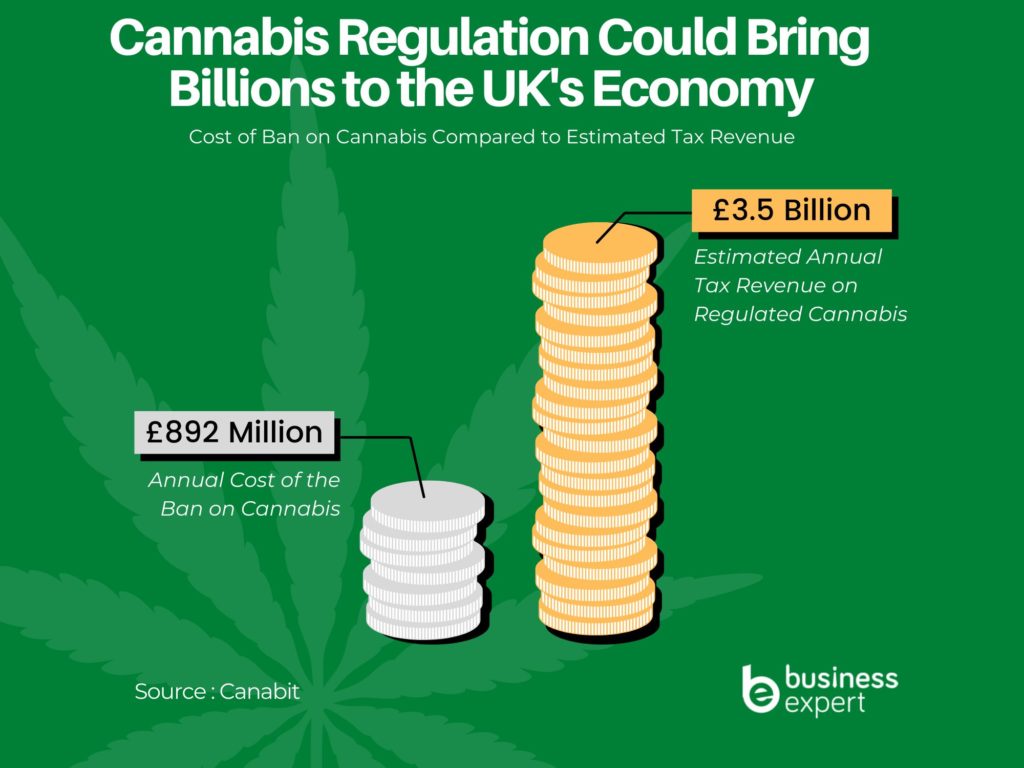 Cannabis