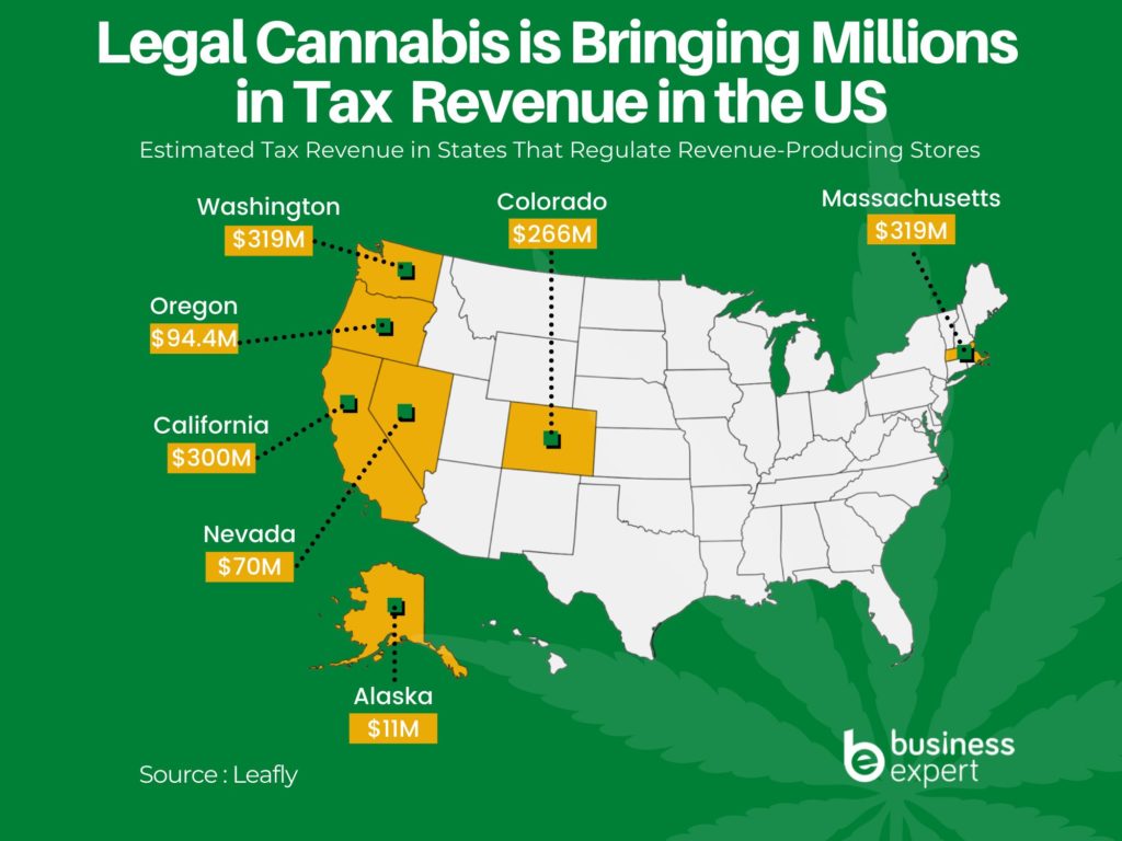 Cannabis