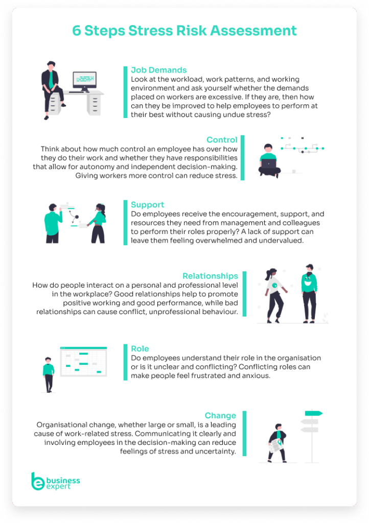 6 Steps Stress Risk Assessment