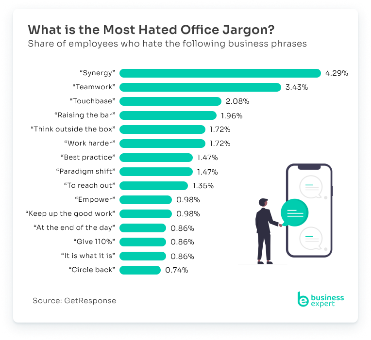 Office Jargon