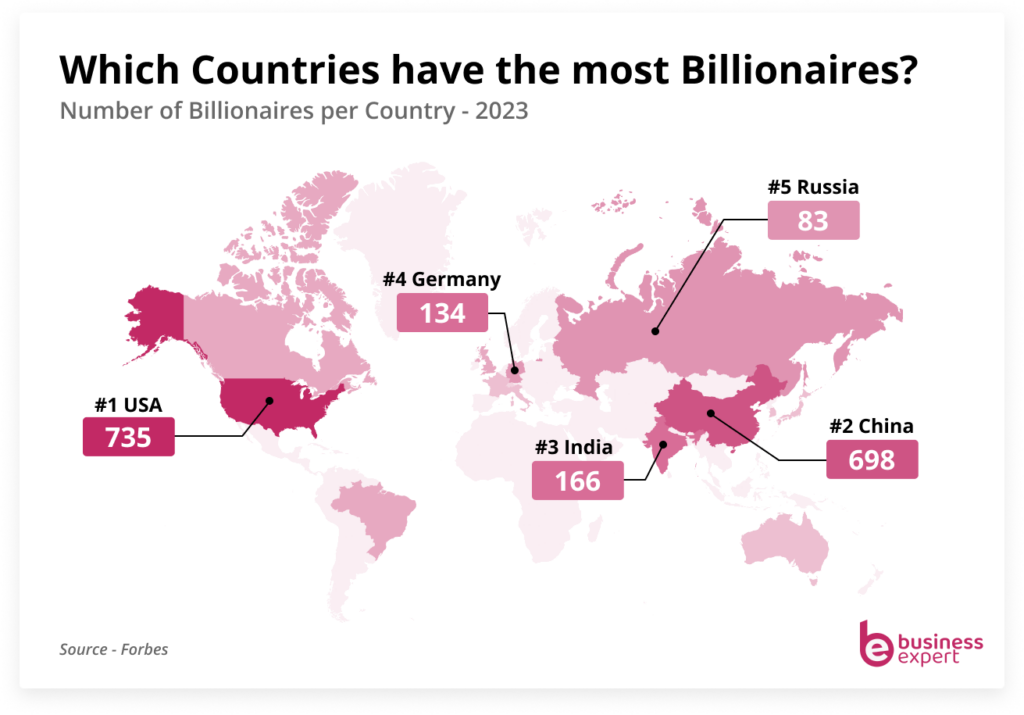 which countries have the most bilionaires