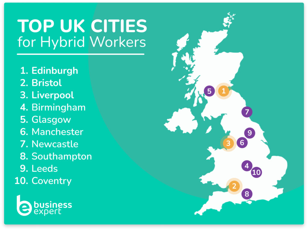 Top UK Cities for Hybrid Workers