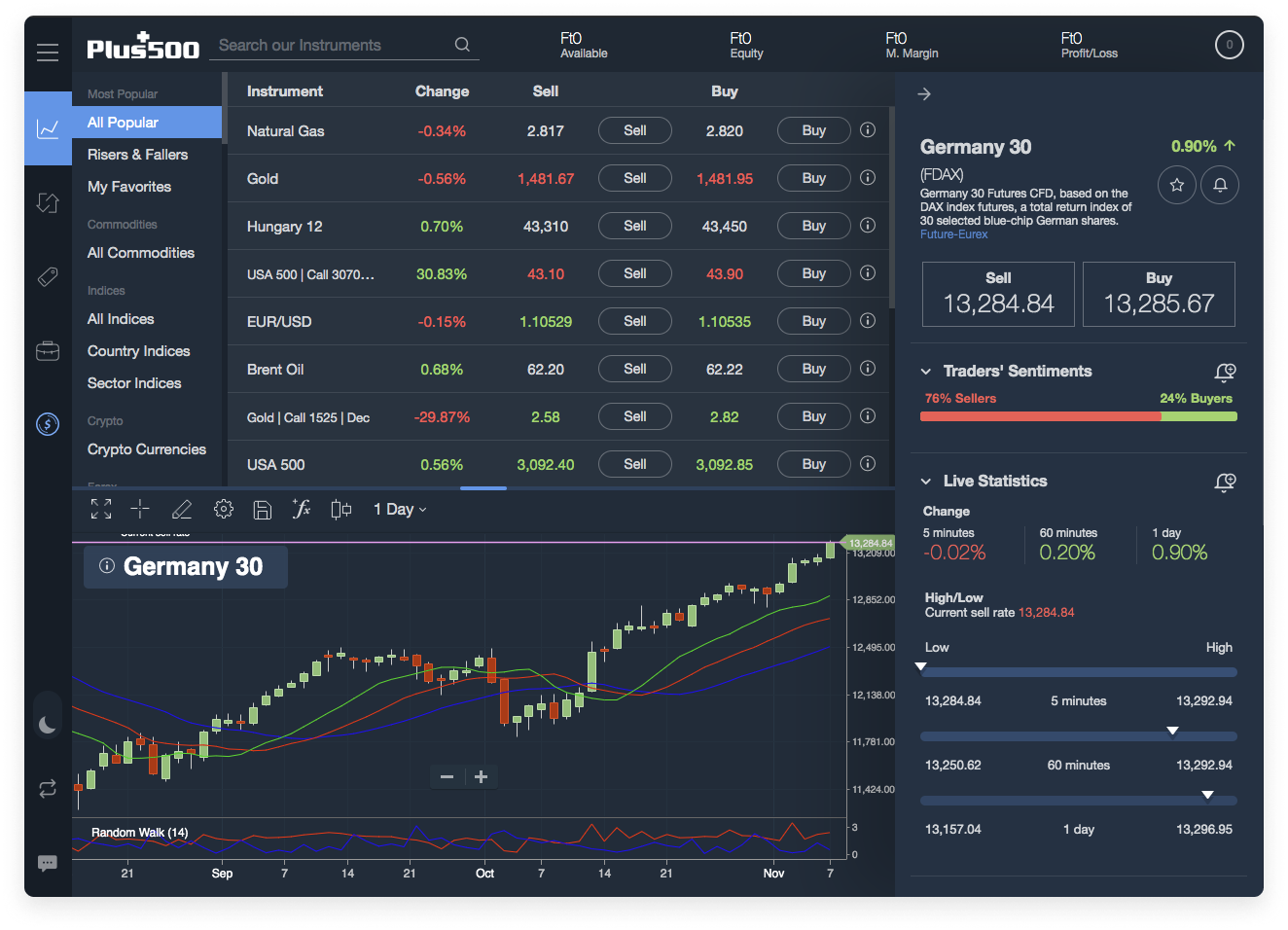 7 Best FOREX Brokers & Trading Platforms in the UK