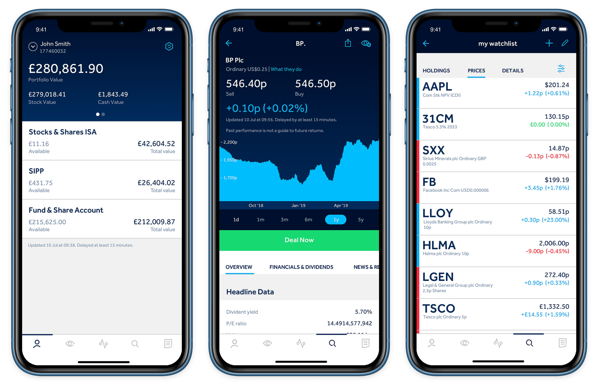 Best Commodity Trading Platforms - Business Expert