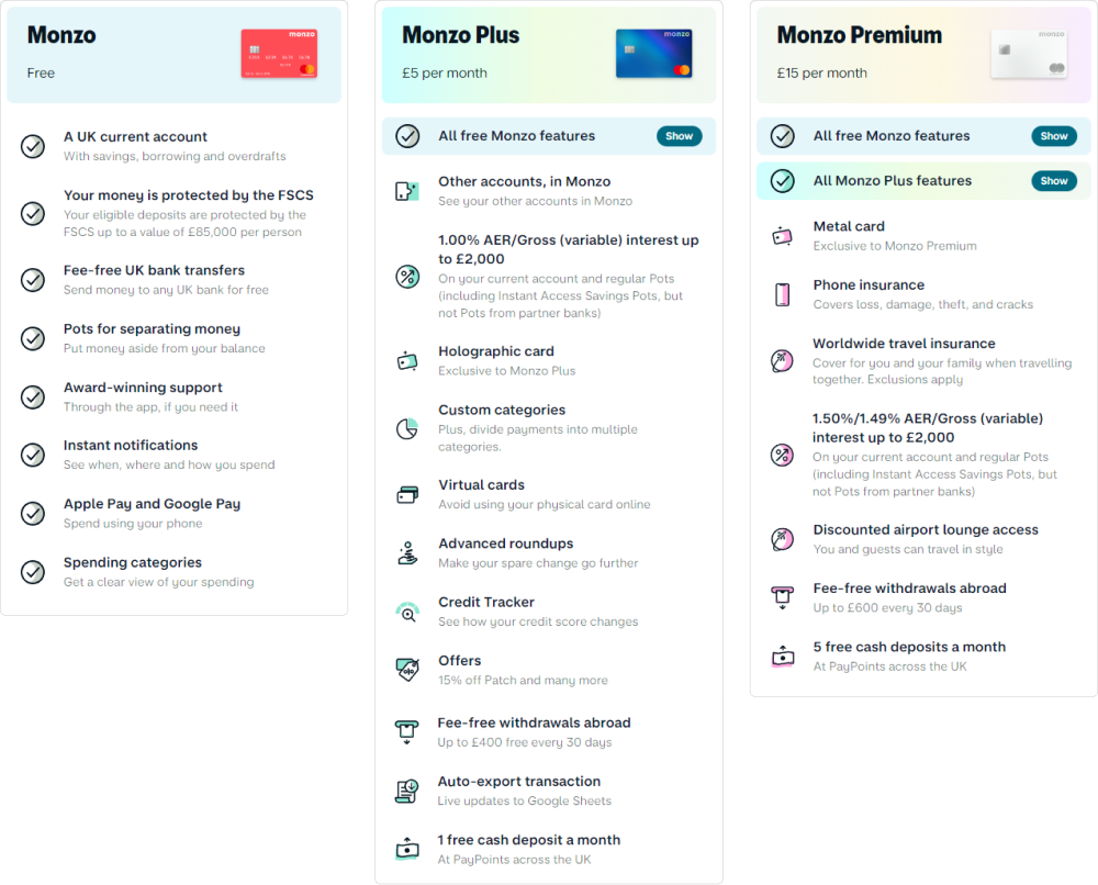 Monzo Plans