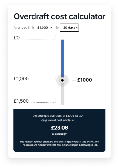 Kroo Overdraft Calculator