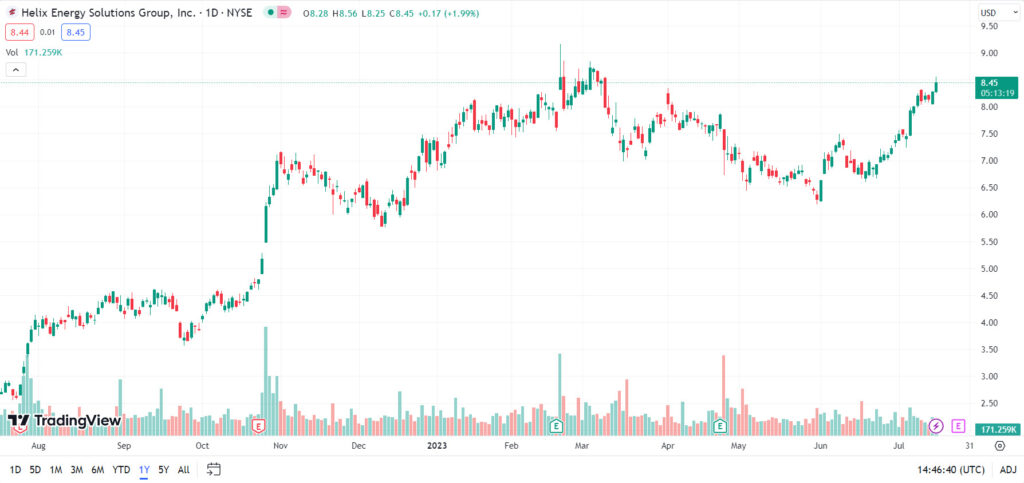 Helix Energy Solutions Group, Inc stock chart illustration