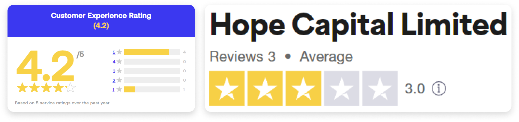 Hope Capital Review