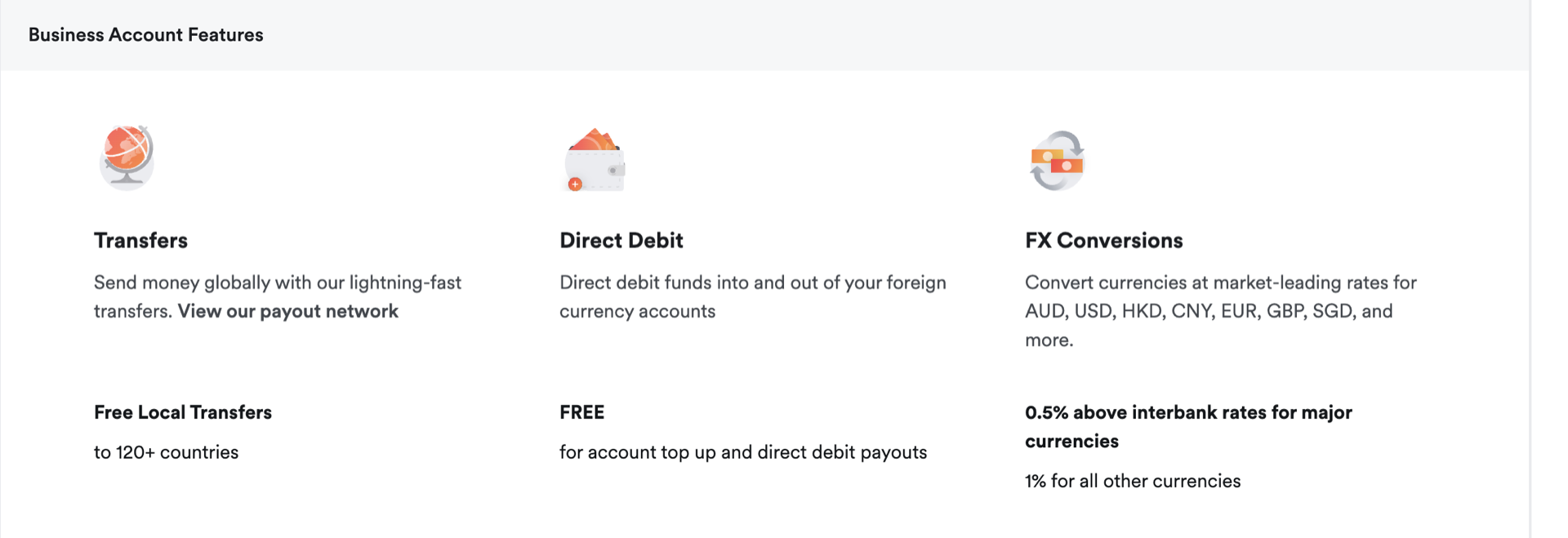 Airwallex business account features page showing free local transfers to 120 or more countries, free direct debit for account top up and payouts, and FX conversion at 0.5 per cent above interbank rates for major currencies and 1 per cent for all other currencies